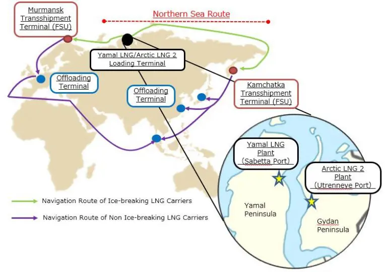 Sovcomflot, MOL to charter ships for Novatek's Arctic LNG 2 project