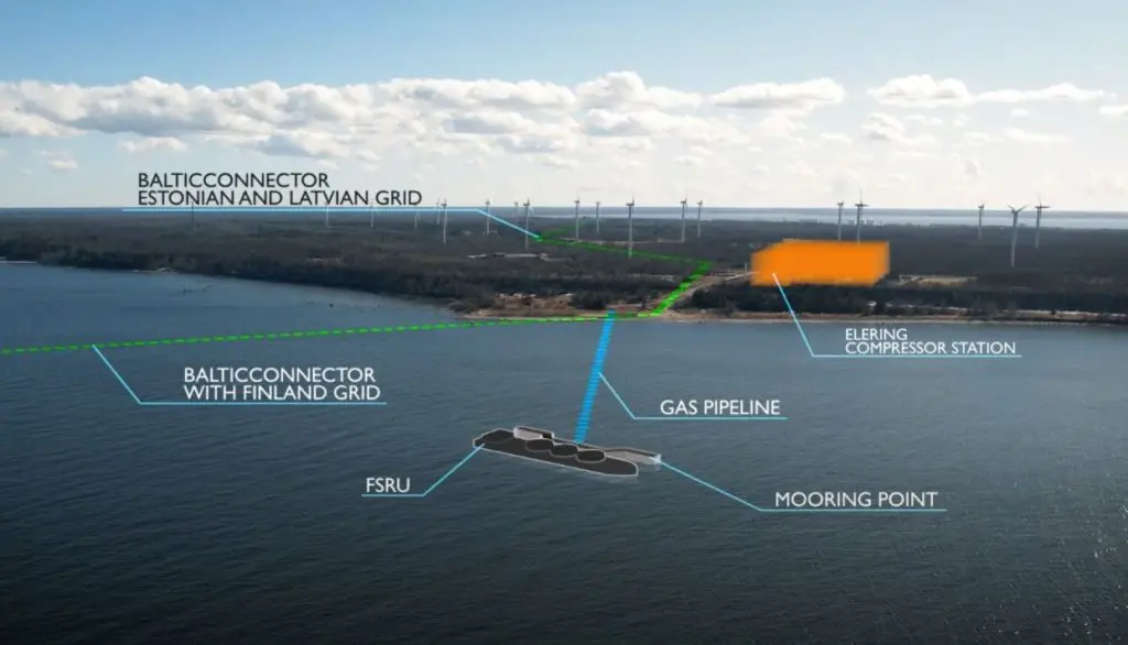 Estonia's Elering says construction starts on Paldiski LNG pipeline