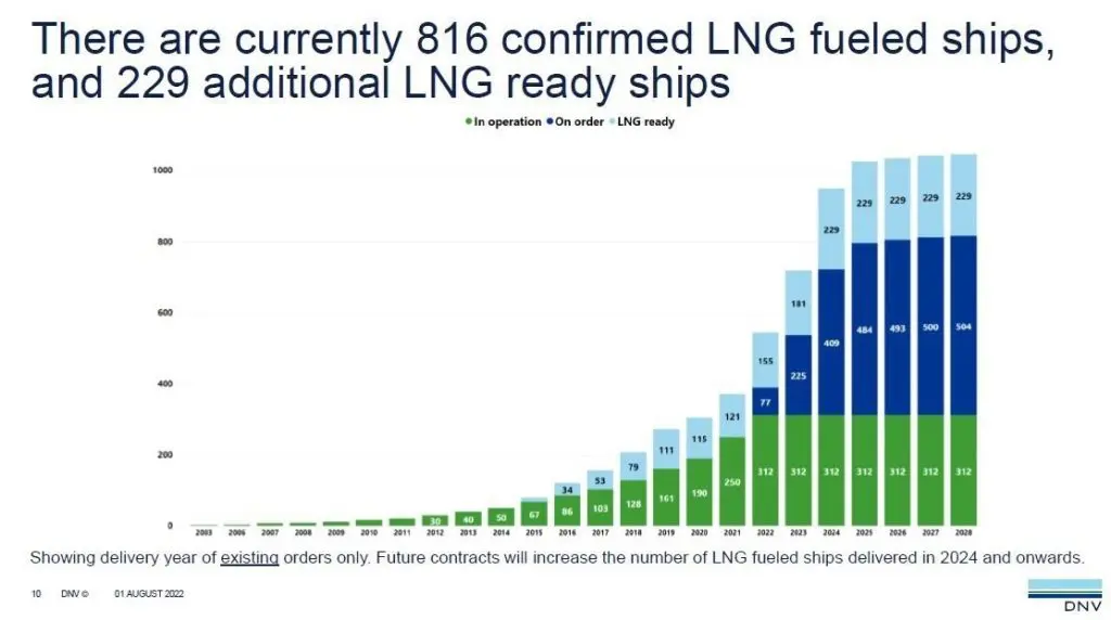 Alternative Fuels Insight platform