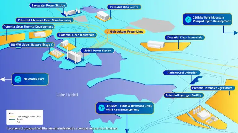 Inpex, AGL team up on another hydrogen hub in Australia