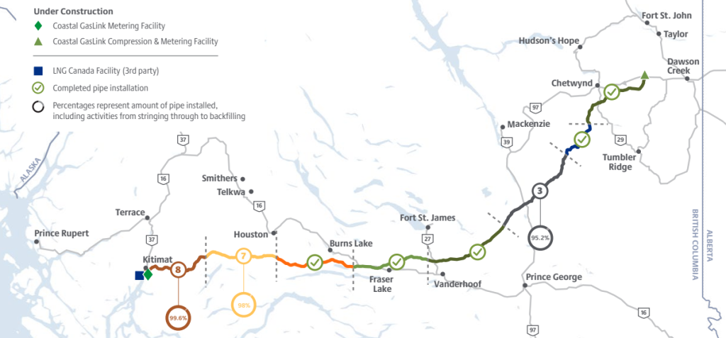 LNG Canada pipeline almost 95 percent complete