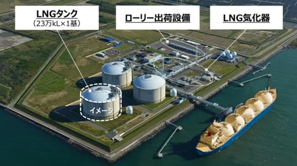 Japan’s Saibu Gas plans to add new tank at Hibiki LNG terminal