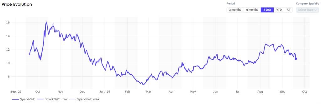 Atlantic LNG shipping rates rise for first time in six weeks