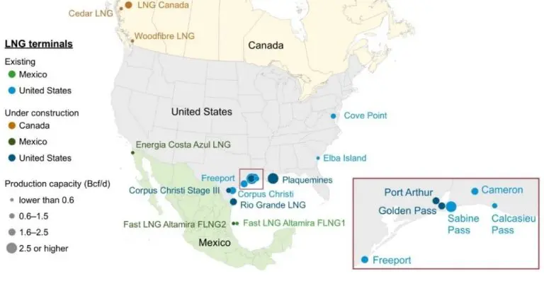 EIA North America’s LNG export capacity to more than double by 2028