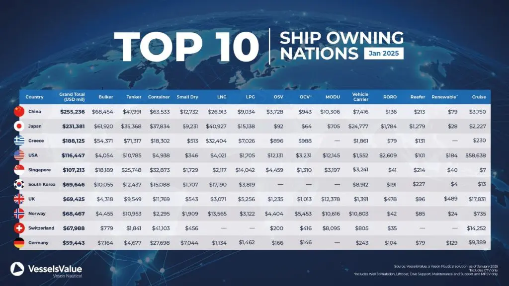 VesselsValue Japan remains top LNG tanker owner