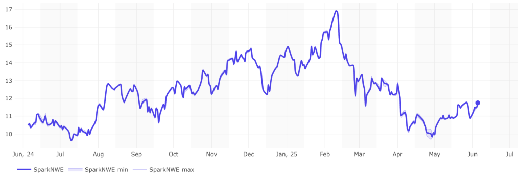 Spot LNG shipping rates remain steady this week