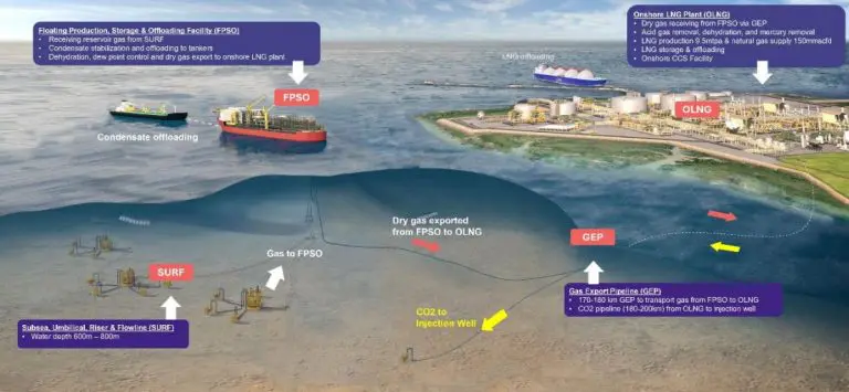 Inpex launches Abadi LNG FEED work