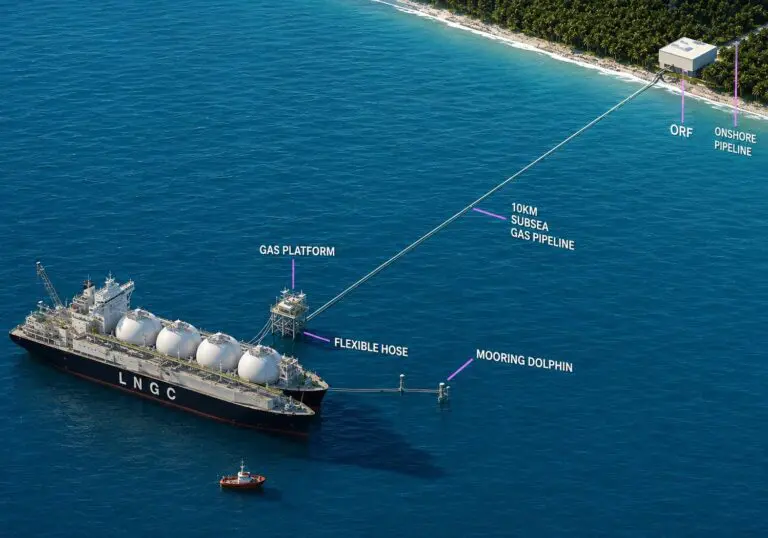 Technip Energies scores Malaysian LNG gig