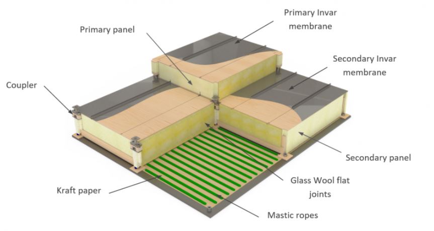 GTT gets final approval for its upgraded containment system