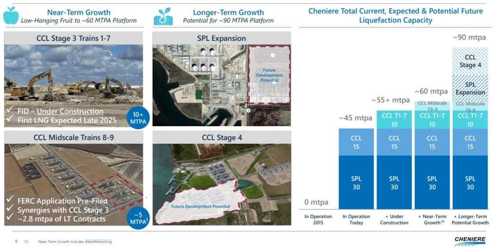 US LNG exporter Cheniere plans to boost capacity to 90 mtpa