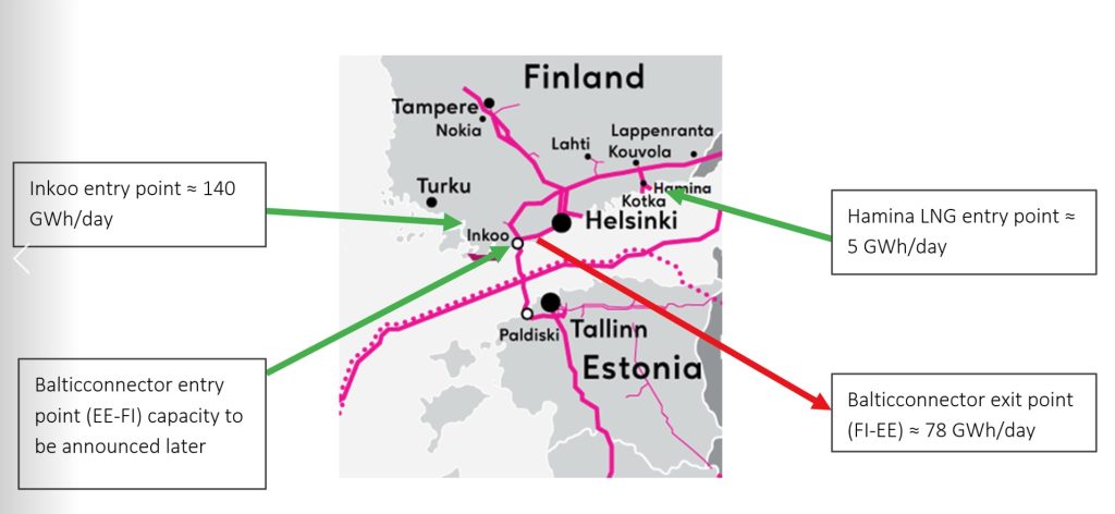 Finland’s Gasgrid says to start commissioning FSRU terminal in December