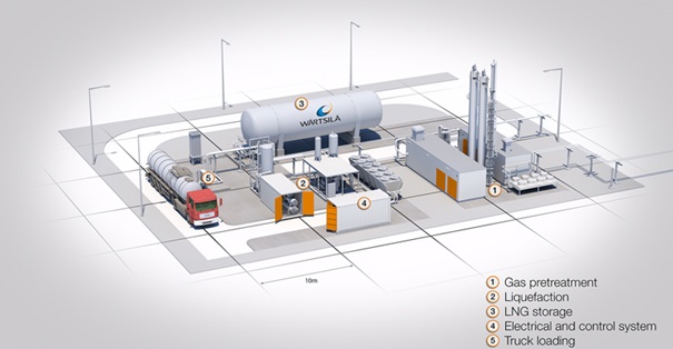 Wartsila secures contract for bio-LNG plant in Latvia