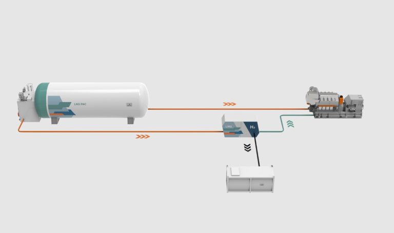Wartsila, Hycamite to develop tech for onboard production of hydrogen from LNG