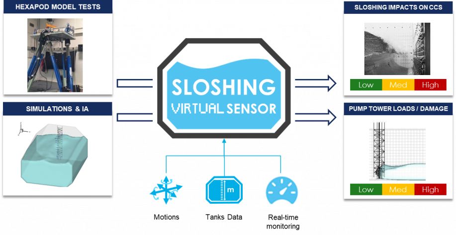 GTT develops digital solution to optimize LNG tank maintenance
