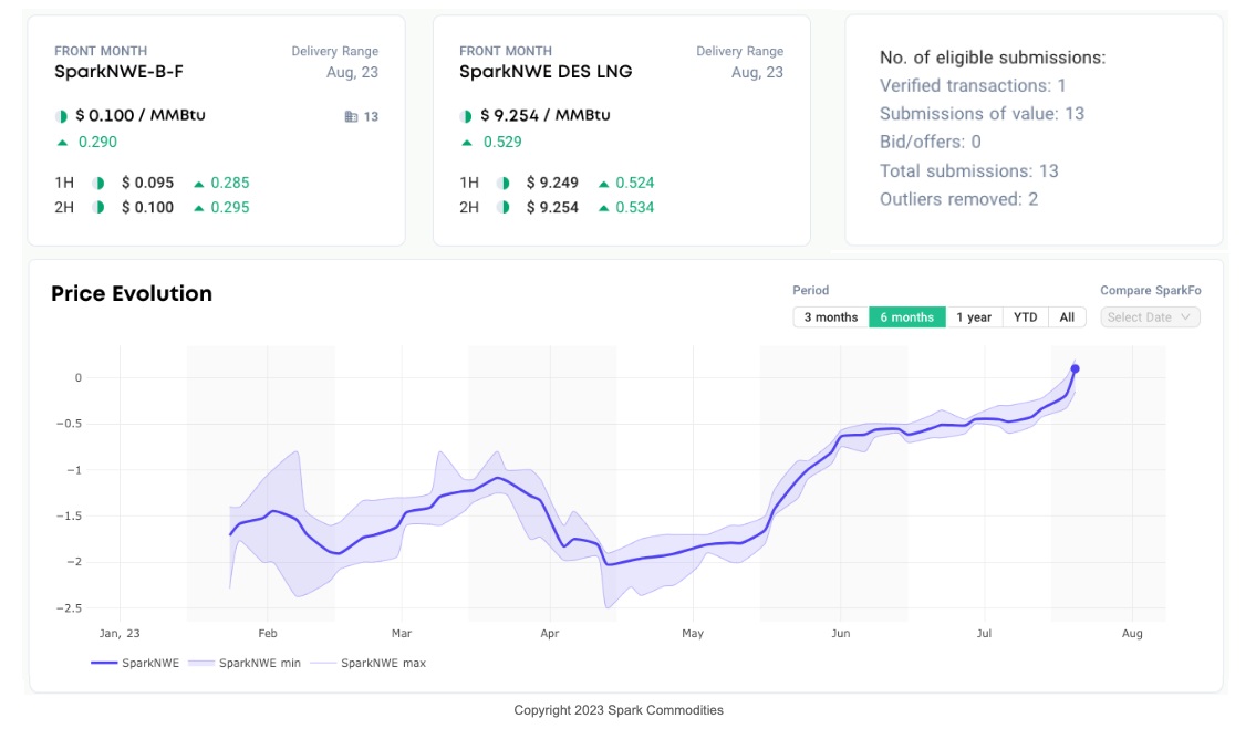 Spark spot LNG freight rates remained range bound this week LNG Prime