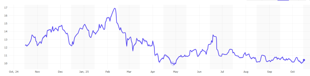 Atlantic LNG shipping rates rise this week