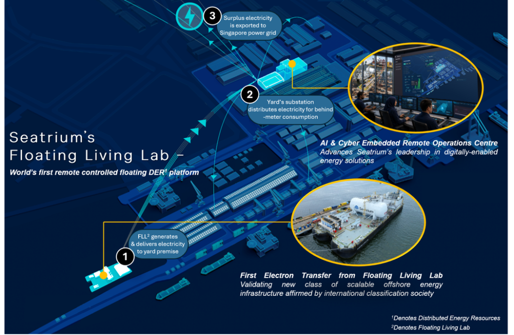 Seatrium powers first export to Singapore grid from LNG-powered floating lab