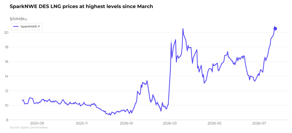 Atlantic LNG shipping rates decrease this week